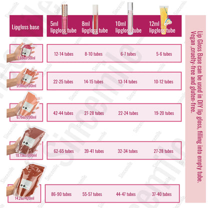 Ready Made DIY Gloss Bags